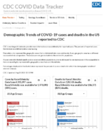 Demographic trends of COVID19 cases and deaths in the US reported to CDC Cases by RaceEthnicity Deaths by RaceEthnicity Cases by Age Group Deaths by Age Group Cases by Sex Deaths by Sex Aug 20 2020