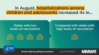 In August Hospitalizations Among Children and Adolescents Increased 4x in 