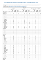 Botulism Infant Week 34 Weekly cases of notifiable diseases United States US territories and NonUS Residents weeks ending August 24 2019