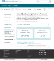 CDC COVID Data Tracker Cases  Deaths Among Healthcare Personnel February 2 2021
