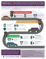Community Preventive Services Task Force Recommendations Used to Improve Tribal Motor Vehicle Safety
