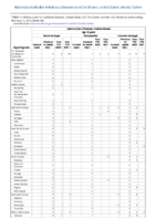 Haemophilus influenzae invasive disease age 5 years Week 06 Weekly cases of notifiable diseases United States US territories and NonUS Residents week ending February 12 2022