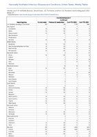Coccidioidomycosis Confirmed Week 27 Weekly cases of notifiable diseases United States US Territories and NonUS Residents week ending July 8 2023