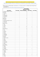 Arboviral diseases West Nile virus disease Week 06 Weekly cases of notifiable diseases United States US Territories and NonUS Residents week ending February 11 2023