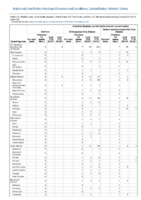 Anthrax Chikungunya virus disease Eastern equine encephalitis virus disease Arboviral diseases neuroinvasive and nonneuroinvasive Week 42 Weekly cases of notifiable diseases United States US territories and NonUS Residents weeks ending October 19 2019