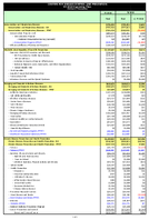 Centers for Disease Control and Prevention Operating Plan Dollars in Thousands Fiscal Year 2019