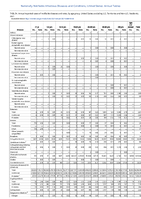Table 4 Annual reported cases of notifiable diseases by region and reporting area United States US Territories and NonUS Residents 2021