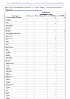 Chikungunya virus disease Arboviral diseases Week 30 Weekly cases of notifiable diseases United States US Territories and NonUS Residents week ending July 27 2024