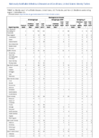 Meningococcal disease Week 31 Weekly cases of notifiable diseases United States US territories and NonUS Residents weeks ending August 1 2020