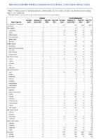 Cholera Coccidioidomycosis Week 20 Weekly cases of notifiable diseases United States US territories and NonUS Residents week ending May 21 2022