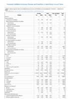 Nationally Notifiable Infectious Diseases and Conditions United States Annual Tables Table 5 Reported cases of notifiable diseases and rates by sex  United States 2018