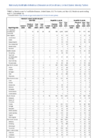 Hemolytic uremic syndrome postdiarrheal Hepatitis viral acute by type Week 15 Weekly cases of notifiable diseases United States US territories and NonUS Residents weeks ending April 11 2020