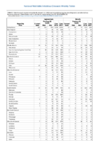 Table 2l Legionellosis Malaria Week 26 Weekly cases of selected notifiable diseases   1000 cases reported during the preceding year and selected low frequency diseases United States and US territories week ending June 302018