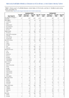 Cryptosporidiosis Cyclosporiasis Week 14 Weekly cases of notifiable diseases United States US territories and NonUS Residents weeks ending April 4 2020