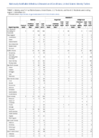 Malaria Measles Week 31 Weekly cases of notifiable diseases United States US territories and NonUS Residents weeks ending August 1 2020
