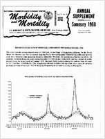 Morbidity and Mortality Weekly Report Vol 17 No 53 Annual Supplement Summary 1967 For Release December 1968