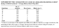 Supplementary Table for Multiple Variants of SARSCoV2 in a University Outbreak Following Spring Break  Chicago Illinois AprilMay 2021