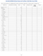 Table 2n Annual reported cases of notifiable diseases by region and reporting area United States US Territories and NonUS Residents 2023