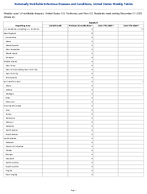 Rubella Week 52 Weekly cases of notifiable diseases United States US Territories and NonUS Residents week ending December 27 2025