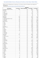Gonorrhea Week 30 Weekly cases of notifiable diseases United States US Territories and NonUS Residents week ending July 29 2023