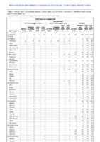 Ehrlichiosis and Anaplasmosis continued Giardiasis Week 26 Weekly cases of notifiable diseases United States US territories and NonUS Residents weeks ending June 27 2020
