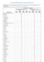 Ehrlichiosis and Anaplasmosis Week 01 Weekly cases of notifiable diseases United States US territories and NonUS Residents weeks ending January 5 2019