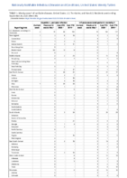 Hepatitis C perinatal infection Influenzaassociated pediatric mortality Perinatal Mortality Week 39 Weekly cases of notifiable diseases United States US territories and NonUS Residents weeks ending September 26 2020