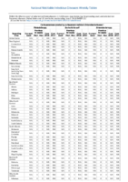 Table 2b Carbapenemaseproducing carbapenemresistant Enterobacteriaceae Week 22 Weekly cases of selected notifiable diseases   1000 cases reported during the preceding year and selected low frequency diseases United States and US territories week ending June 2 2018