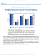 QuickStats Percentage of Adults Aged 20 Years Who Consumed Vegetables On a Given Day by Race and Hispanic Origin  United States 20152018