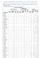 Ehrlichiosis and Anaplasmosis Ehrlichia ewingii infection Undetermined ehrlichiosisanaplasmosis Giardiasis Week 09 Weekly cases of notifiable diseases United States US territories and NonUS Residents week ending March 6 2021