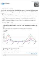 Respiratory Viruses  Groups Most ImpactedEmergency Department Visits