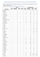 Cholera Coccidioidomycosis Week 51 Weekly cases of notifiable diseases United States US territories and NonUS Residents week ending December 24 2022