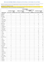 Arboviral diseases La Crosse virus disease Powassan virus disease St Louis encephalitis virus disease West Nile virus disease Nationally Notifiable Infectious Diseases and Conditions United States 2019 Annual Tables