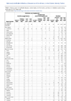 Ehrlichiosis and Anaplasmosis Ehrlichia ewingii infection Undetermined ehrlichiosisanaplasmosis Giardiasis Week 38 Weekly cases of notifiable diseases United States US territories and NonUS Residents week ending September 25 2021