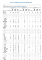 Legionellosis Leptospirosis Listeriosis Week 29 Weekly cases of notifiable diseases United States US territories and NonUS Residents weeks ending July 20 2019