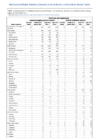 Ehrlichiosis and Anaplasmosis Week 34 Weekly cases of notifiable diseases United States US territories and NonUS Residents week ending August 28 2021