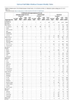 Ehrlichiosis and Anaplasmosis Ehrlichia ewingii infection Undetermined ehrlichiosisanaplasmosis Giardiasis Week 17 Weekly cases of notifiable diseases United States US territories and NonUS Residents weeks ending April 27 2019