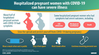 Hospitalized Pregnant Women with COVID19 Can Have Severe Illness