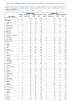 Cryptosporidiosis Cyclosporiasis Week 31 Weekly cases of notifiable diseases United States US territories and NonUS Residents week ending August 6 2022