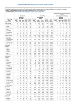 Table 2g Giardiasis Gonorrhea Haemophilus influenzae Week 37 Weekly cases of selected notifiable diseases   1000 cases reported during the preceding year and selected low frequency diseases United States and US territories week ending September 15 2018