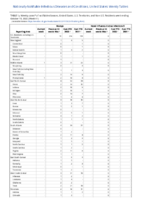 Mumps Novel influenza A virus infections Week 41 Weekly cases of notifiable diseases United States US territories and NonUS Residents week ending October 15 2022