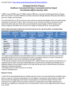 Emerging Infections Program HealthcareAssociated InfectionsCommunity Interface Report  Clostridioides difficile Infection Surveillance 2018