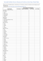 Novel Influenza A virus infections Week 04 Weekly cases of notifiable diseases United States US Territories and NonUS Residents week ending January 27 2024