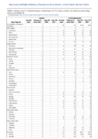 Cholera Coccidioidomycosis Week 16 Weekly cases of notifiable diseases United States US territories and NonUS Residents week ending April 23 2022