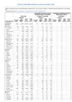 Gonorrhea Haemophilus influenzae invasive disease All ages all serotypes Age 5 years Serotype b Week 14 Weekly cases of notifiable diseases United States US territories and NonUS Residents weeks ending April 06 2019