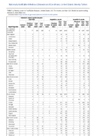 Hemolytic uremic syndrome postdiarrheal Hepatitis viral acute by type Week 40 Weekly cases of notifiable diseases United States US territories and NonUS Residents week ending October 8 2022