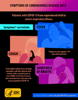Symptoms of Coronavirus Disease 2019 03112020