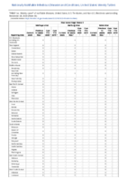 Poliovirus infection nonparalytic PsittacosisWeek 48 Weekly cases of notifiable diseases United States US territories and NonUS Residents weeks ending November 28 2020