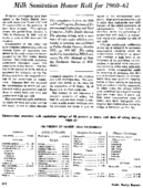 Milk sanitation honor roll for 196061