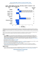 National Notifiable Diseases Infectious Weekly Tables Figure 1 Selected notifiable disease reports United States comparison of provisional 4week totals December 15 2018 with historical data